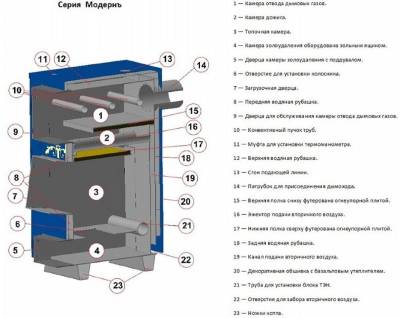 Твердотопливный котел Тепловъ Т-20 Модернъ